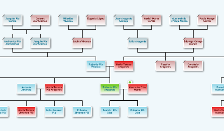 Arbol Genealógico