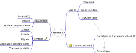 Mapas conceptuales con FreeMind | Lo Marraco